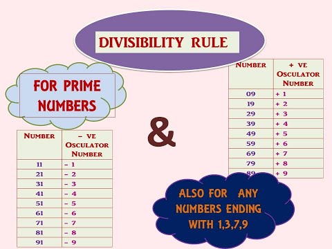 Test of Divisibility English |Prime numbers 7,13,17..| Numbers ending with 1,3,7,9 |Osculator Method