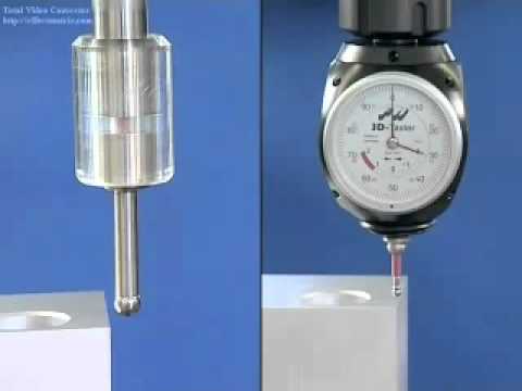 Haimer Simplicity of Use