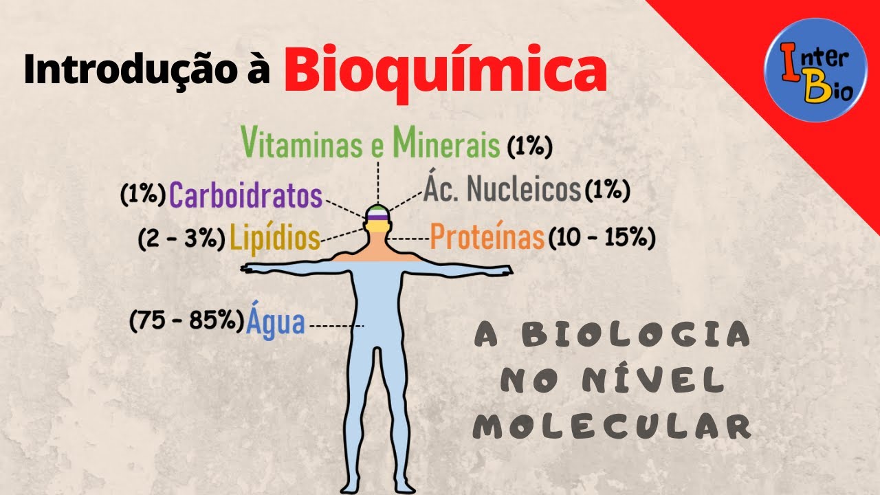 Bioquímica: Introdução à Bioquímica