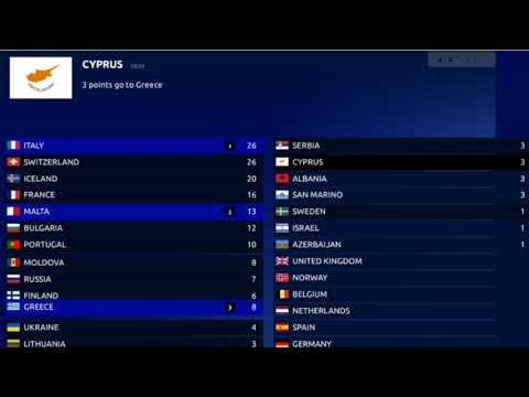 Eurovision 2021 grand final voting with old voting system 1962