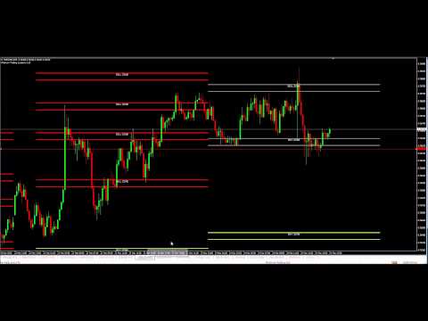 Trade of the day 24/03/2015 | Platinum Trading Systems | Forex Trading