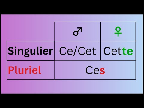 French for Beginners Lesson 6a Adjectifs de nationalité