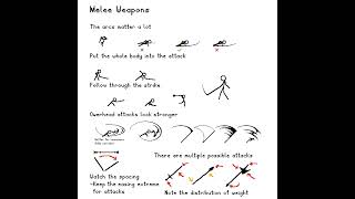 Melee Weapons Animation Tutorial #animation