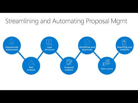 Break Through in Financial Services with Digital Transformation