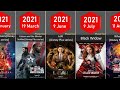 List of Every Marvel Studios Movies and TV Series by Released Date! | 2008 - 2023