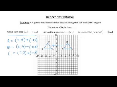 Reflection Notes Videos Qa And Tests Grade 9 Optional Mathematics Transformation Kullabs