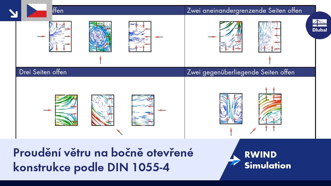 RWIND Simulation | Proudění větru na bočně otevřené konstrukce podle DIN 1055-4