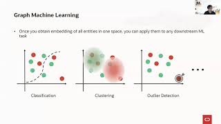 Introduction to Graph Machine Learning
