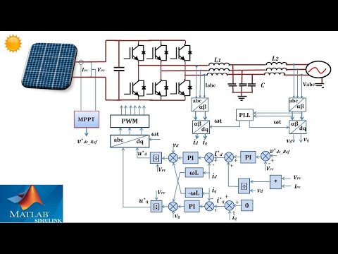 Three-phase Single-stage Grid-connected PV Solar  based on the Inverter and P&O Algorithm