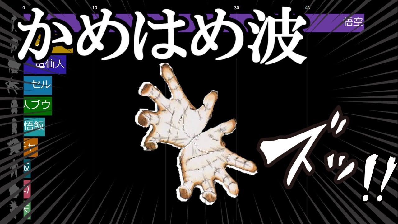 かめはめ波が放たれた数