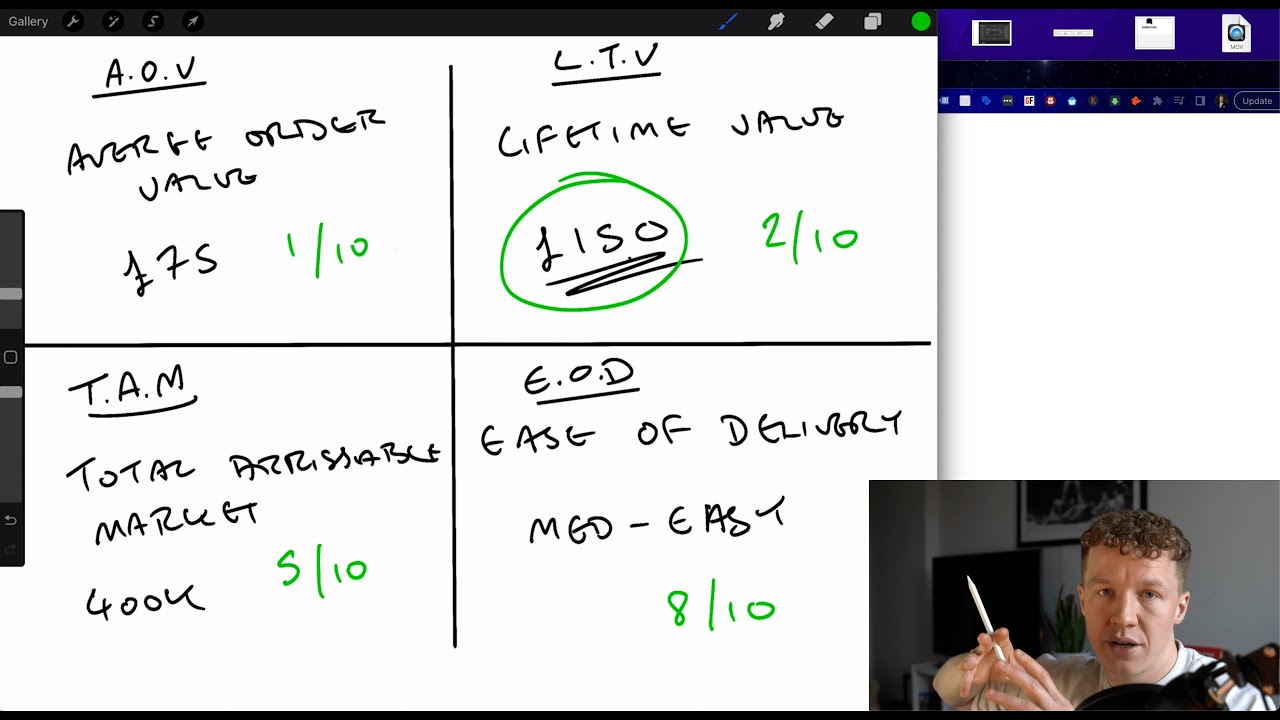 The MOST Profitable Niches For Agencies (My Choosing Formula)