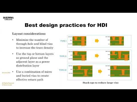 Screenshot from Advanced Practices in HDI PCB Design