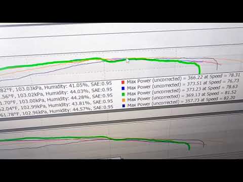 Tuning Tech. Subaru STI - AVCS vs. Adjustable Cam Gears. Which is better?