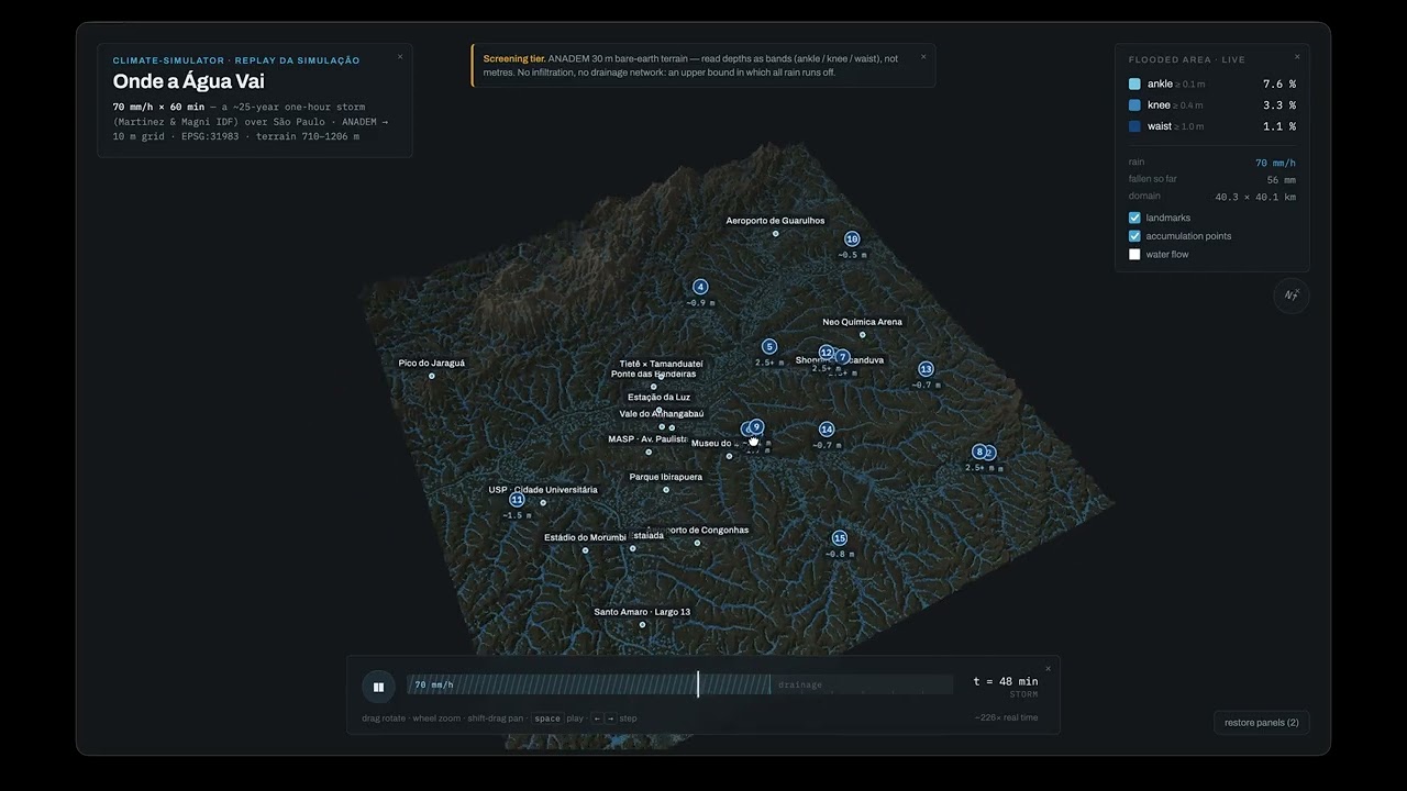 OpenWater project preview