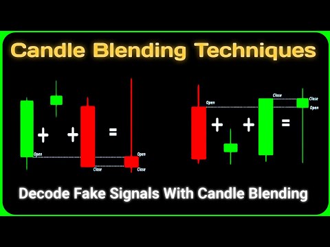 Candle Blending Techniques #trading #stockmarket #candlestick