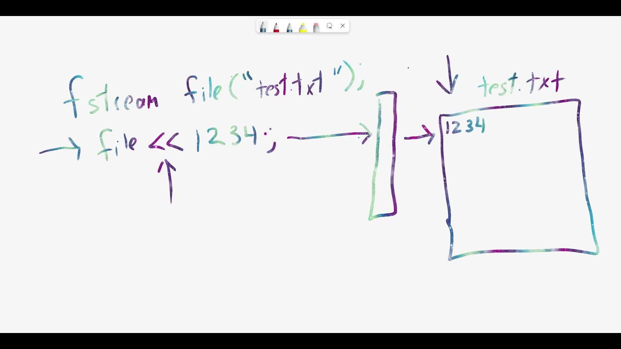 Advanced Programming Concepts using C++ - Writing and Reading from Binary Files