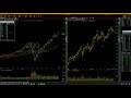 Time For Patience Swing Trading School First Hour Or So