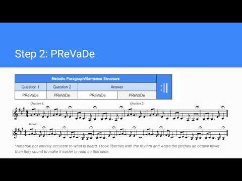 How to Develop a Motif into a Full Piece! (Template included)