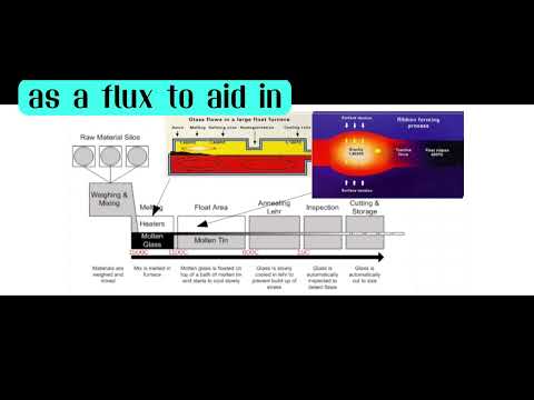 Float Glass Manufacturing Process