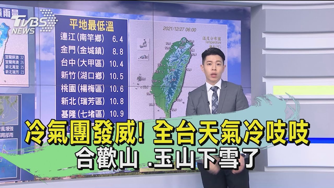 冷氣團發威!全台天氣冷吱吱 合歡山、玉山下雪了
