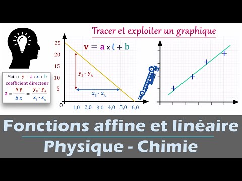 Fonctions AFFINE et linéaire - 📈 Exploiter un graphique