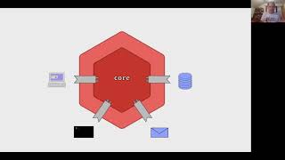 2020 06 Zvonimir Spajic - Hexagonal Architecture Demystified thumbnail