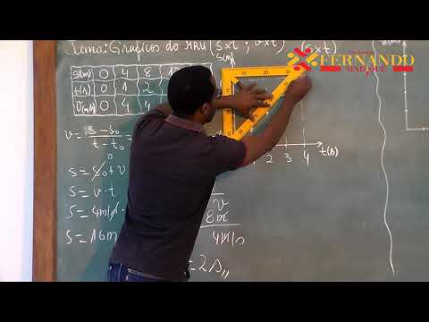 Aula 3.Cinemática. Gráficos do Movimento retilíneo uniforme