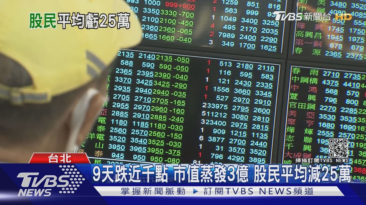 鬆口氣!台股「連9跌後」收紅 站上16800點