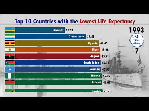 People with the shortest life (1974-2018)