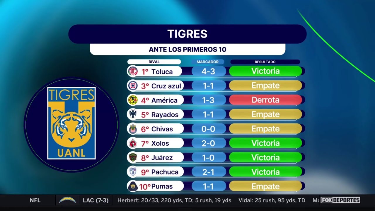 👀🔥 TIGRES y RAYADOS, contrastes entre los rivales de MONTERREY en la LIGUILLA | Punto Final