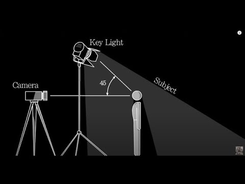 Cinematic Lighting - Three Point Lighting Tutorial