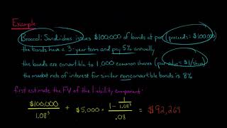 How to Account for Convertible Debt (IFRS)