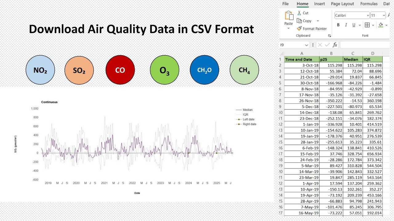 Download Air Quality Data in CSV Format for any Location