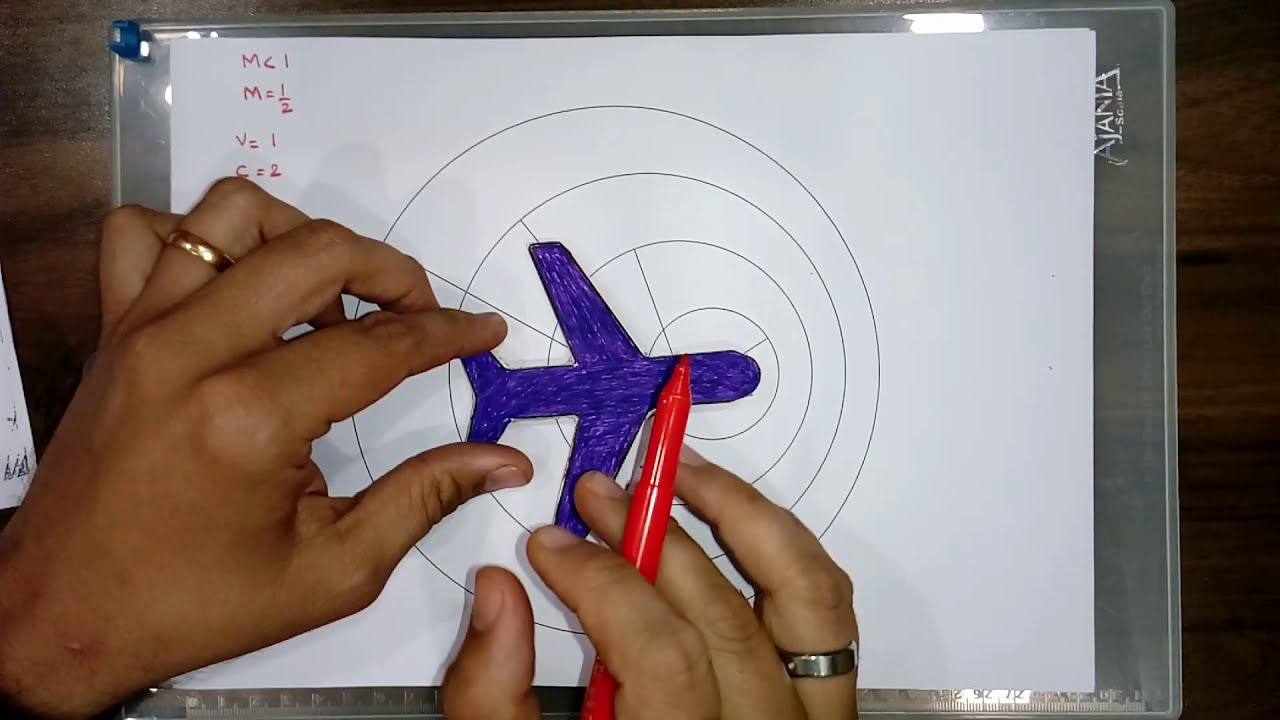 Lecture-5 | Fundamental of Compressible Flow | Applied Thermodynamic | 3161910 | GTU
