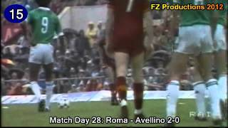 Paulo Roberto Falcãos 22 Tore für die AS Roma