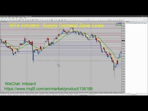 Video SupplyDemandZoneLines
