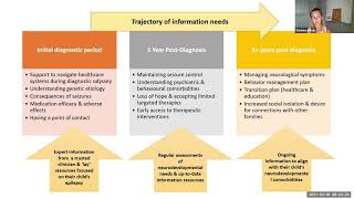 Support for SCN2A and genetic epilepsy families