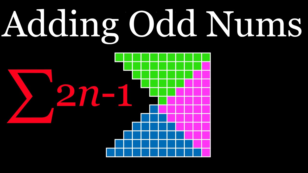 Sum of the first n odd numbers (visual proof)