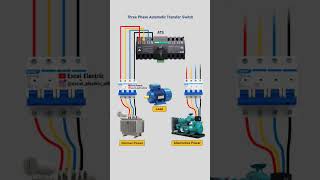3-Phase Automatic Transfer Switch. ATS #shorts