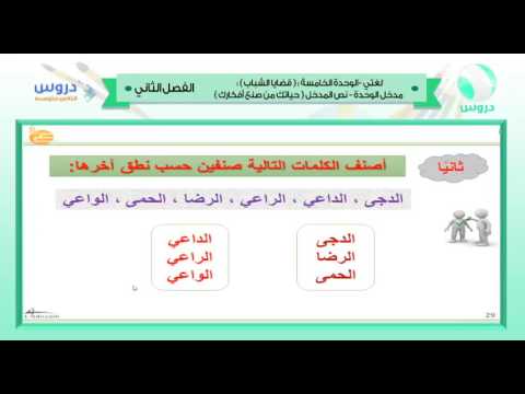 الثاني متوسط| الفصل الدراسي الثاني 1438 | لغتي | الوحدة الخامسة قضايا الشباب