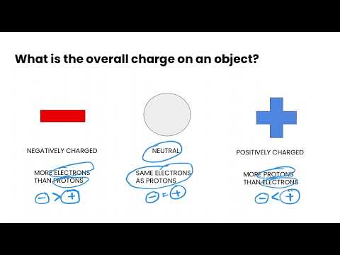 Intro to Static Electricity | Grade 9 Science