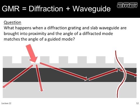 Lecture 11 (EM21) -- Guided-mode resonance