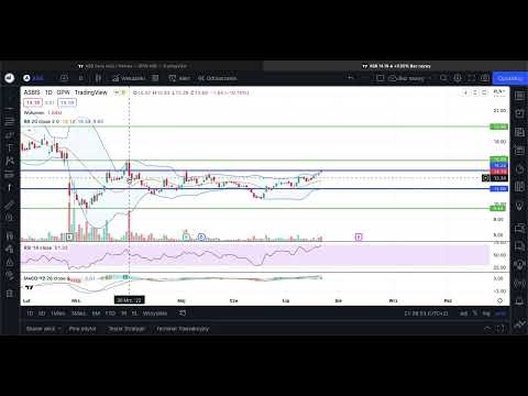 ASBIS - krótka analiza sytuacji na wykresie