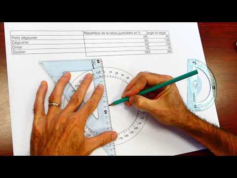 Réaliser un diagramme circulaire avec rapporteur