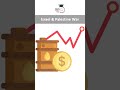 Israel Palestine War Impact On Global Economy Shorts Israelvsphilistine Israel Studyiq