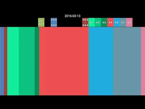 Version Distribution Video