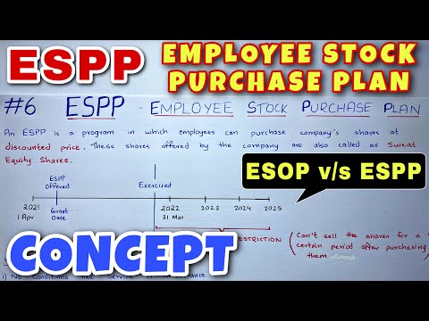 1 ESOP Concept Advance Accounts CA INTER By Saheb Academy