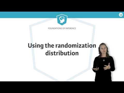 R Tutorial Using The Randomization Distribution