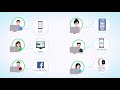 Has Your Business Solved The Digital Channels Challenge?