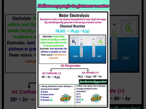 Electrolysis of water